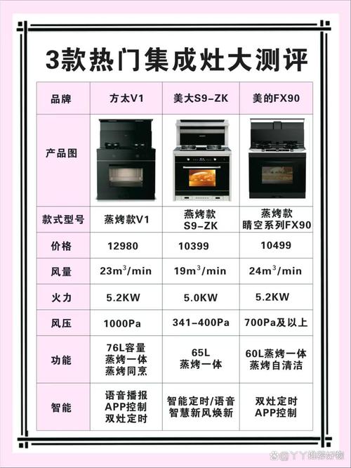 顿好集成灶电话是多少?-第1张图片-索能光电网 顿好集成灶电话是多少?-第1张图片-索能光电网