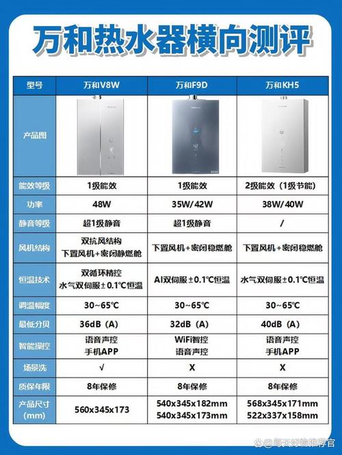 万和官方电话是多少?-第3张图片-索能光电网 万和官方电话是多少?-第3张图片-索能光电网