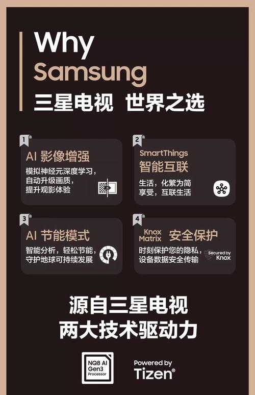 重庆三星电视售后电话是多少？-第3张图片-索能光电网