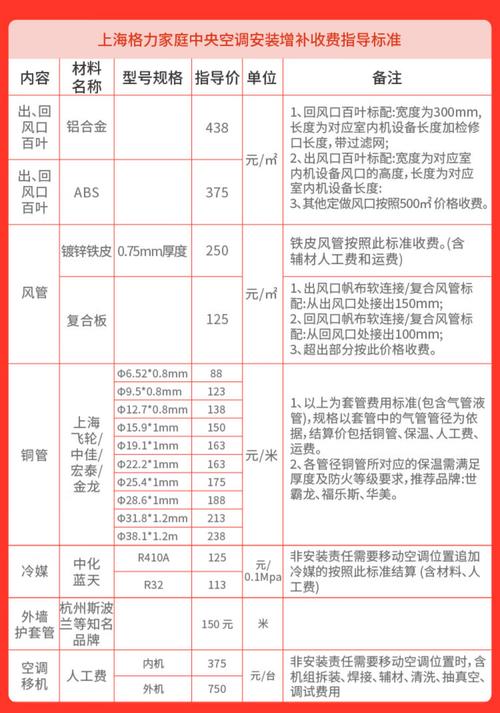 格力空调官方客服电话是多少？-第1张图片-索能光电网