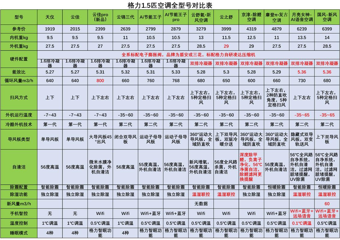格力空调官方客服电话是多少？-第2张图片-索能光电网