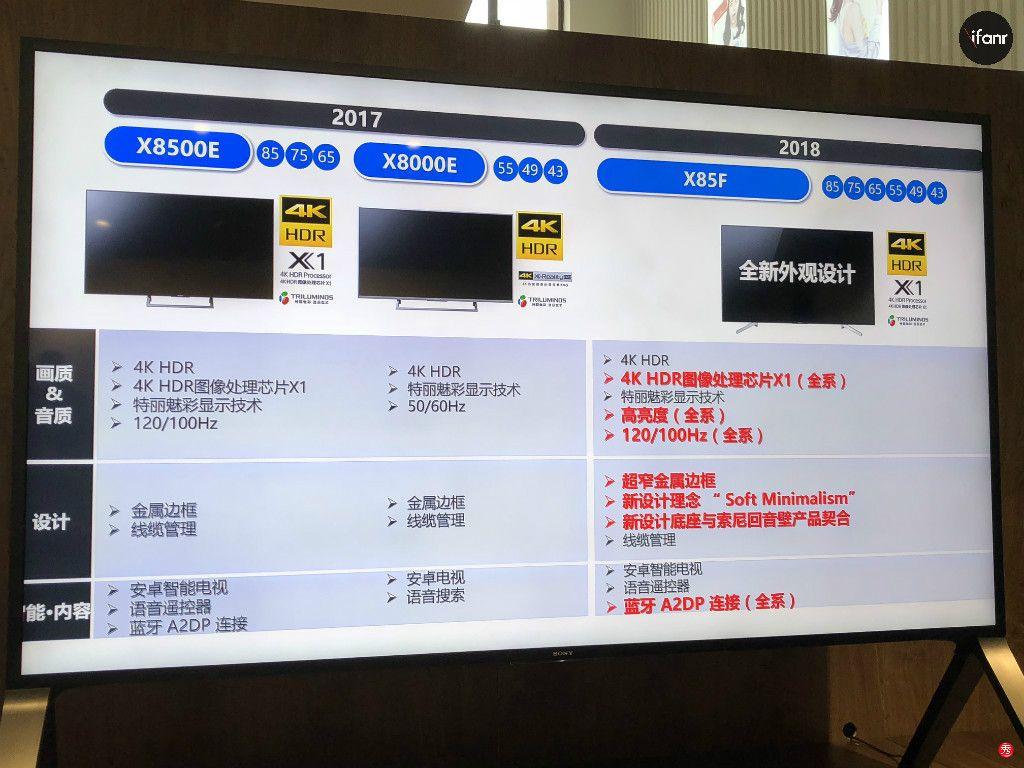索尼电视客服电话是多少？-第1张图片-索能光电网