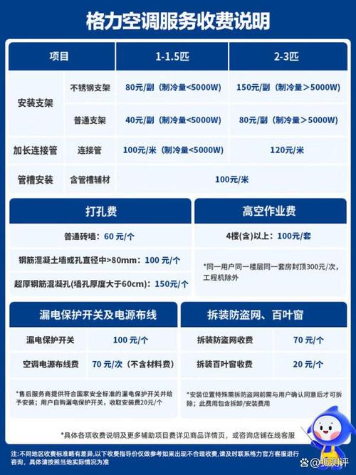 格力空调维修电话是多少？-第1张图片-索能光电网