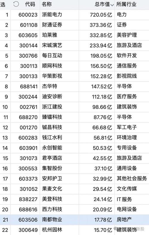 杭州公司及电话，如何快速查询与核实？-第2张图片-索能光电网