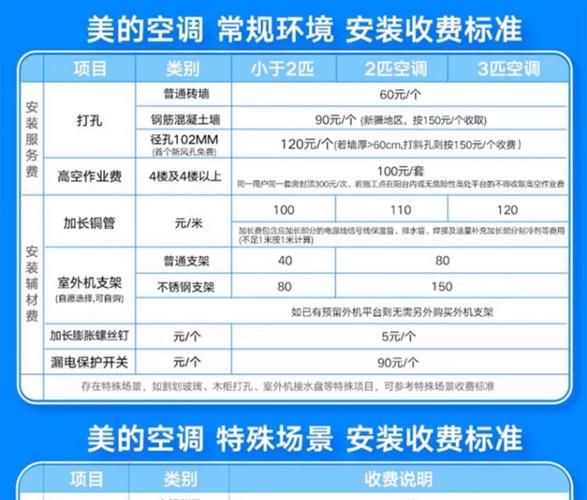 美的空调维修电话是多少？-第2张图片-索能光电网