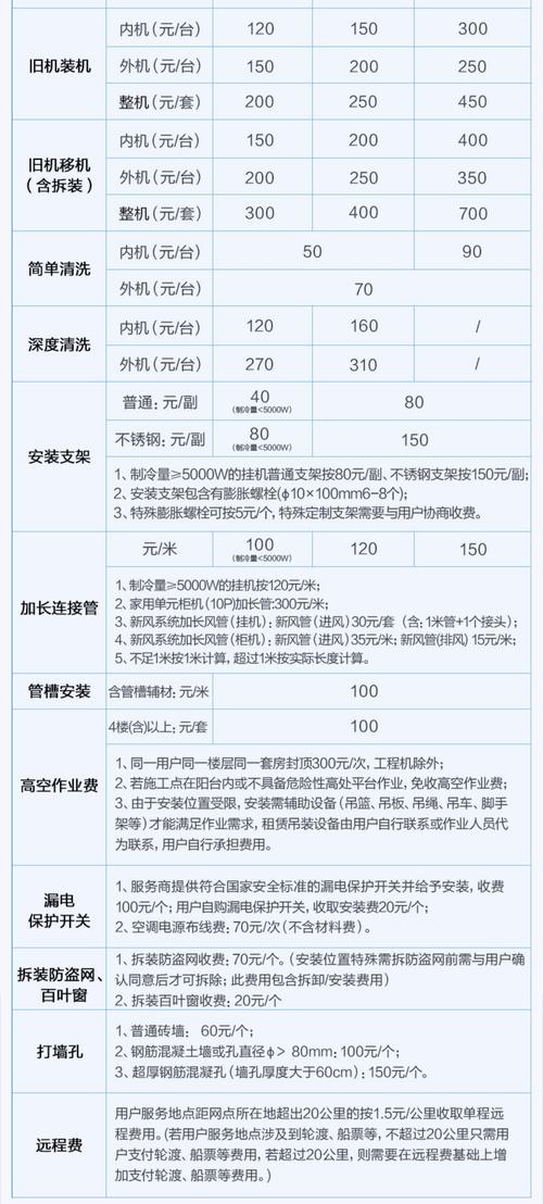格力空调安装电话是多少?-第2张图片-索能光电网 格力空调安装电话是多少?-第2张图片-索能光电网