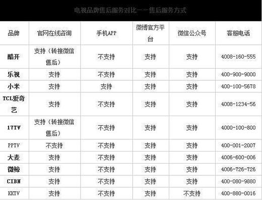 乐视售后服务电话是多少?-第2张图片-索能光电网 乐视售后服务电话是多少?-第2张图片-索能光电网