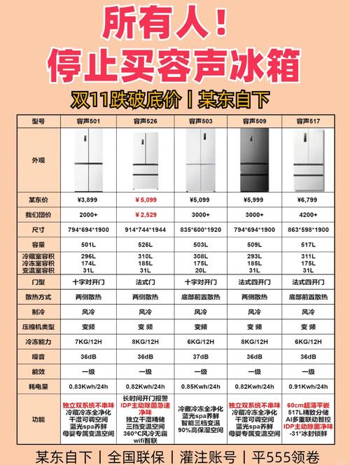 容声冰箱电话是多少？-第3张图片-索能光电网