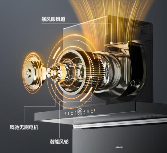 合肥万和油烟机售后电话是多少？-第3张图片-索能光电网