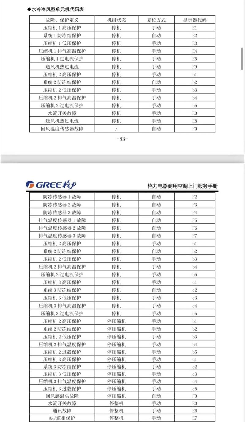 格力空调故障电话是多少?-第1张图片-索能光电网 格力空调故障电话是多少?-第1张图片-索能光电网