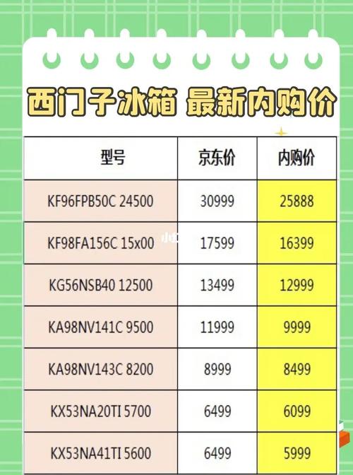 西门子冰箱售后电话是多少？-第2张图片-索能光电网