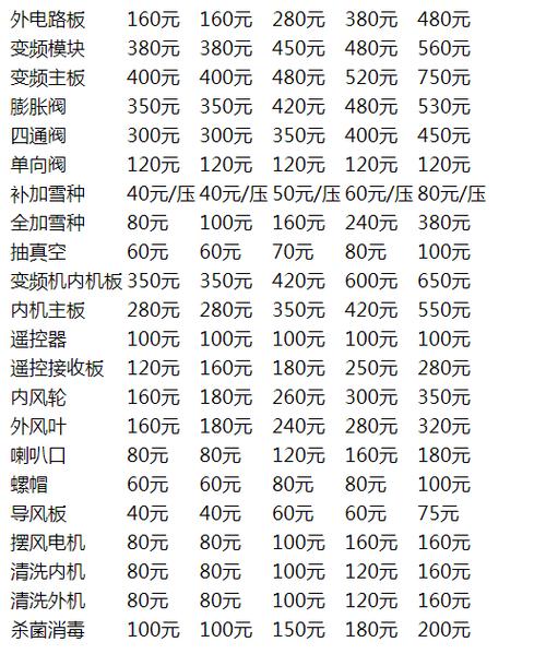 西安三星空调售后服务电话是多少？-第2张图片-索能光电网