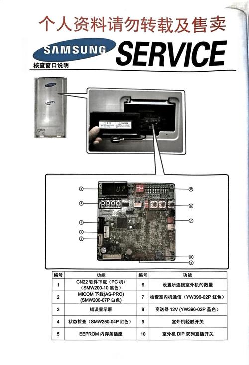 三星空调保修电话是多少？-第1张图片-索能光电网