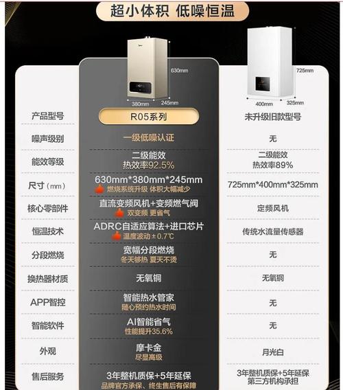 西安美的售后服务电话是多少?-第3张图片-索能光电网 西安美的售后服务电话是多少?-第3张图片-索能光电网