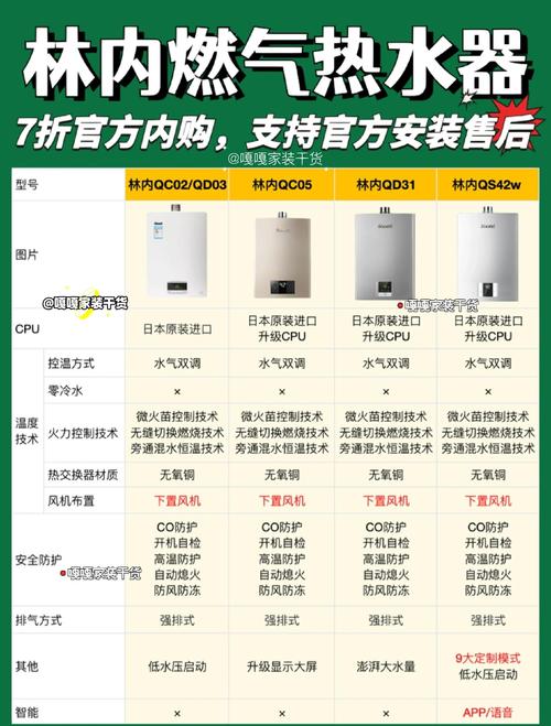 林内燃气热水器电话是多少?-第1张图片-索能光电网 林内燃气热水器电话是多少?-第1张图片-索能光电网