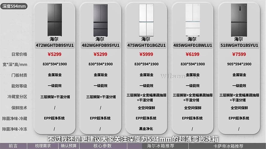 海尔冰箱售后电话是多少？-第2张图片-索能光电网