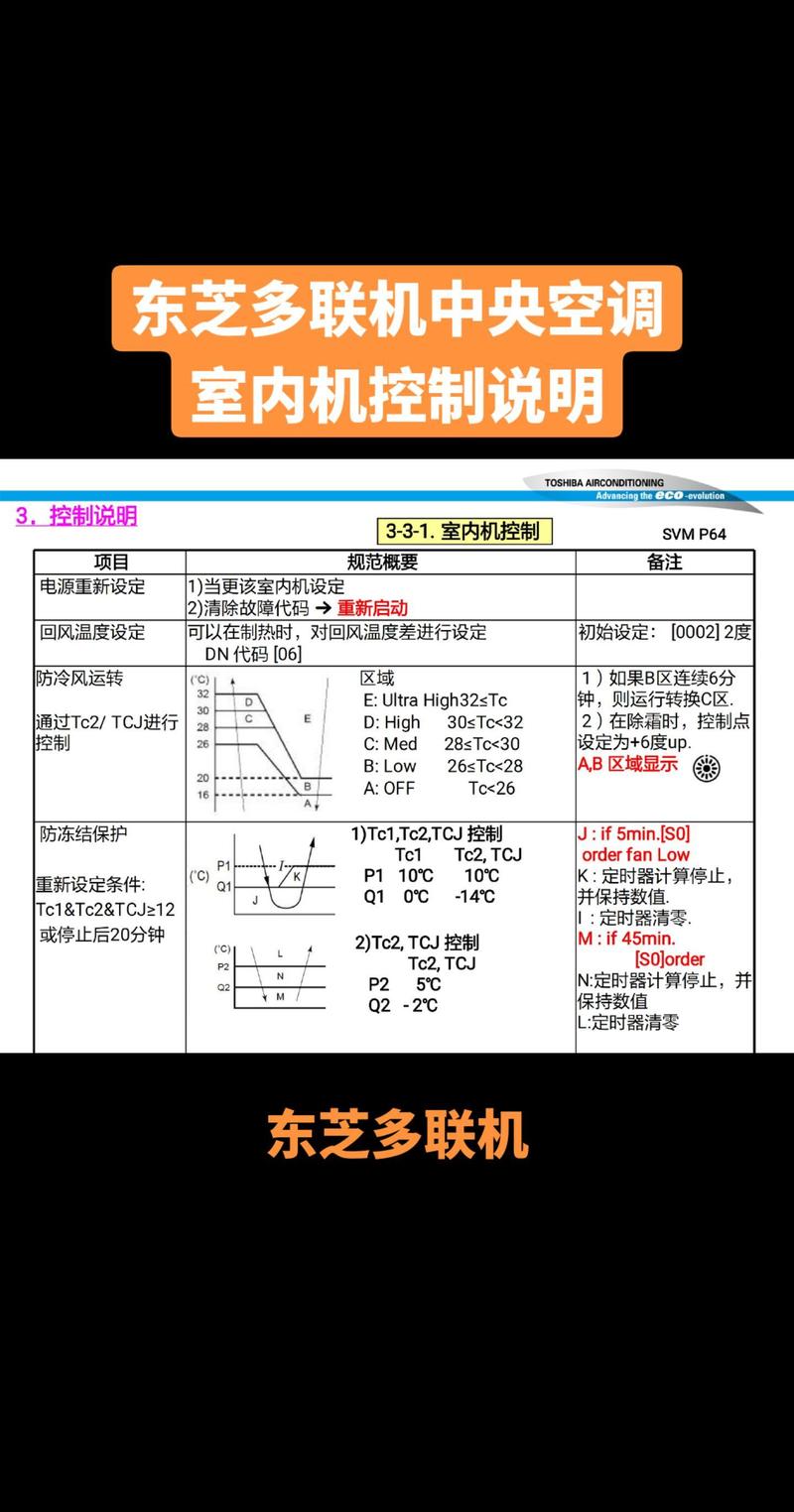 东芝中央空调报修电话是多少？-第2张图片-索能光电网