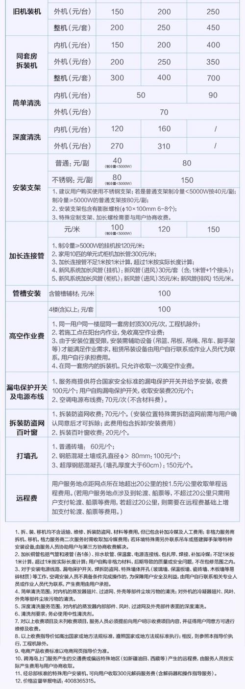 河北格力售后服务电话是多少？-第3张图片-索能光电网