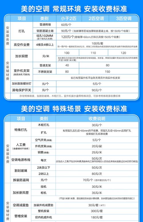 咸宁美的空调售后电话是多少？-第1张图片-索能光电网