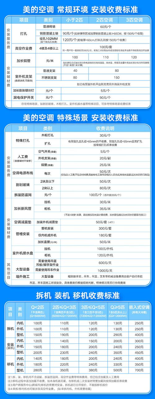 美的空调维修客服电话-第2张图片-索能光电网