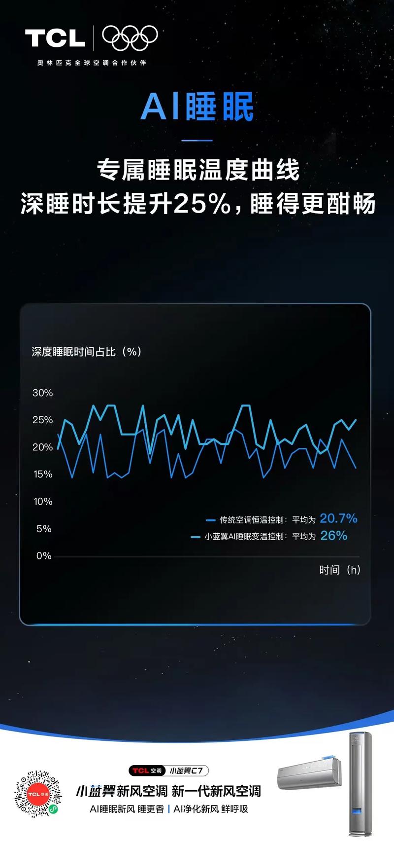 TCL空调报修电话是多少?-第3张图片-索能光电网 TCL空调报修电话是多少?-第3张图片-索能光电网
