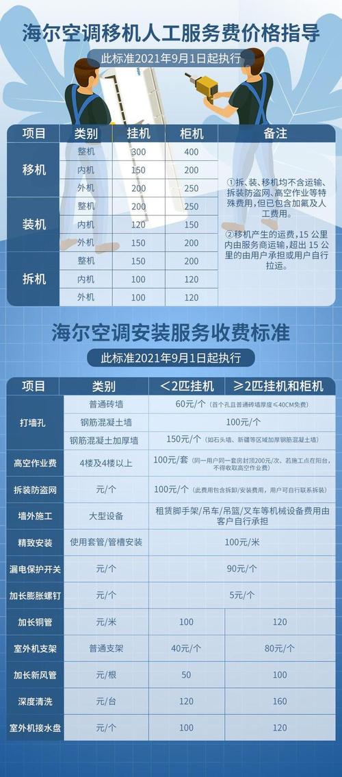 海尔空调售后电话是多少？-第2张图片-索能光电网