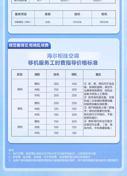 海尔空调售后电话是多少？-第3张图片-索能光电网