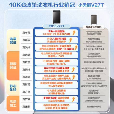 无锡小天鹅洗衣机售后维修电话是多少？-第3张图片-索能光电网