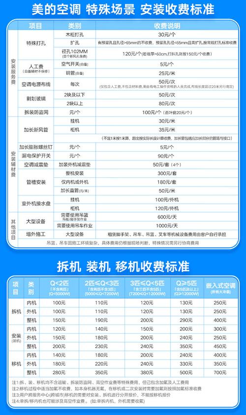 昆山美的空调维修电话是多少？-第1张图片-索能光电网