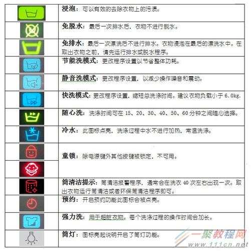 三星滚筒洗衣机售后电话是多少？-第2张图片-索能光电网