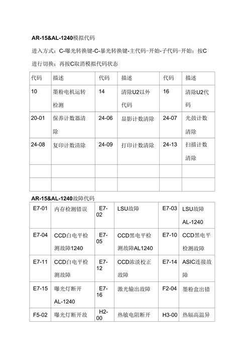 夏普售后投诉电话是多少？-第3张图片-索能光电网
