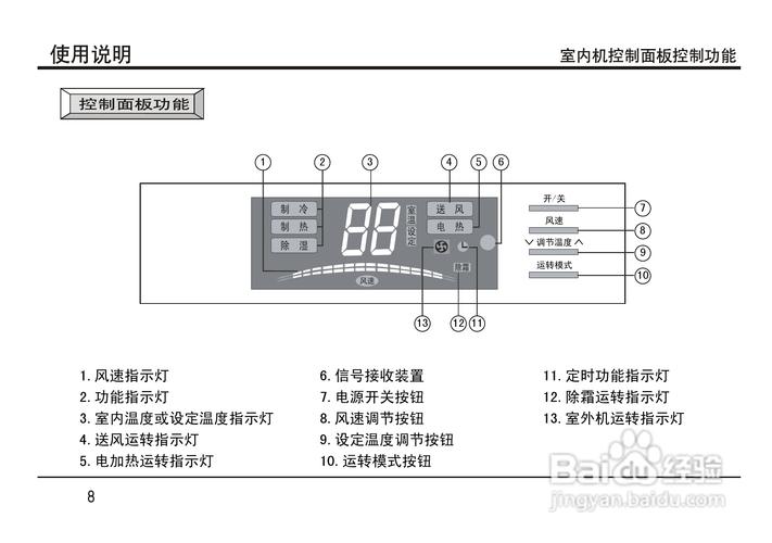 重庆lg空调售后电话-第2张图片-索能光电网