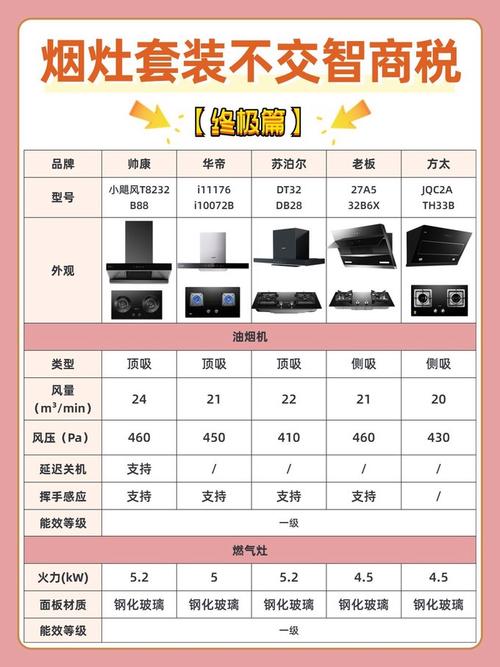 帅康油烟机售后电话是多少?-第3张图片-索能光电网 帅康油烟机售后电话是多少?-第3张图片-索能光电网