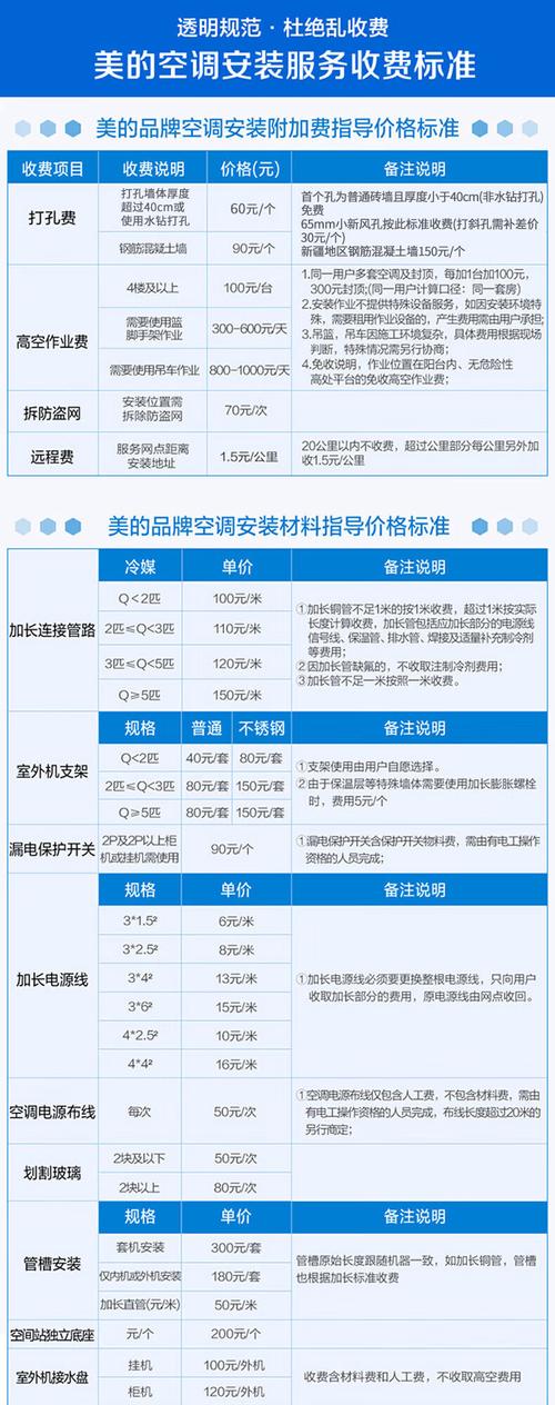 沈阳美的空调售后电话是多少?-第1张图片-索能光电网 沈阳美的空调售后电话是多少?-第1张图片-索能光电网