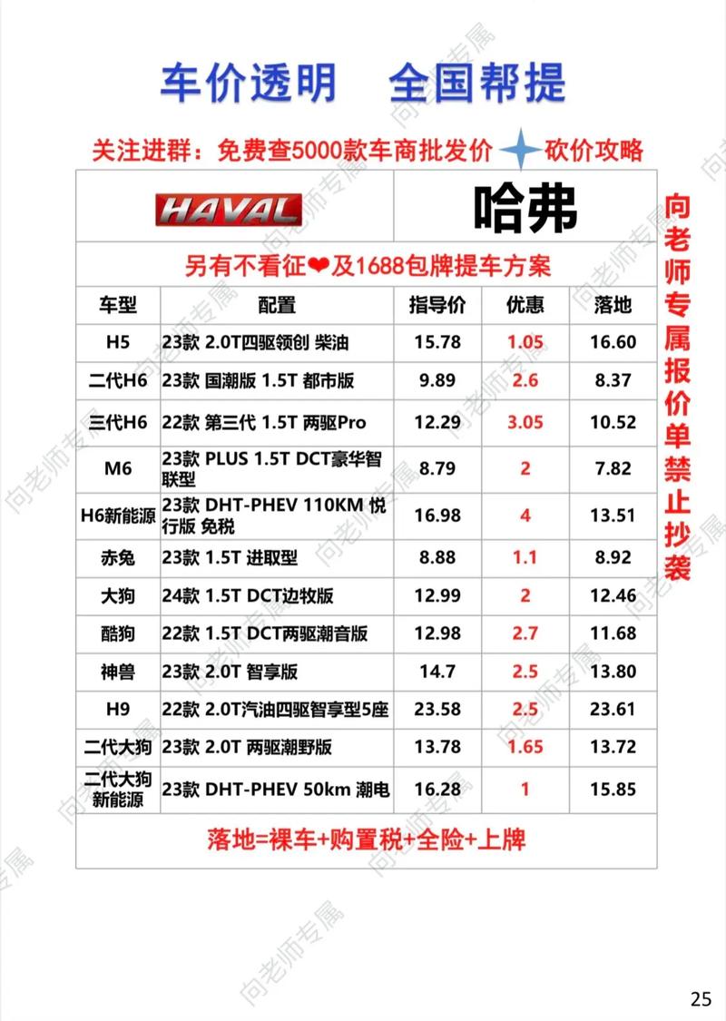 哈佛厂家电话是多少？-第1张图片-索能光电网