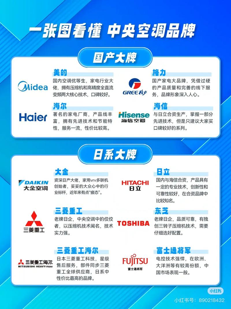 三菱重工海尔售后电话是多少？-第3张图片-索能光电网