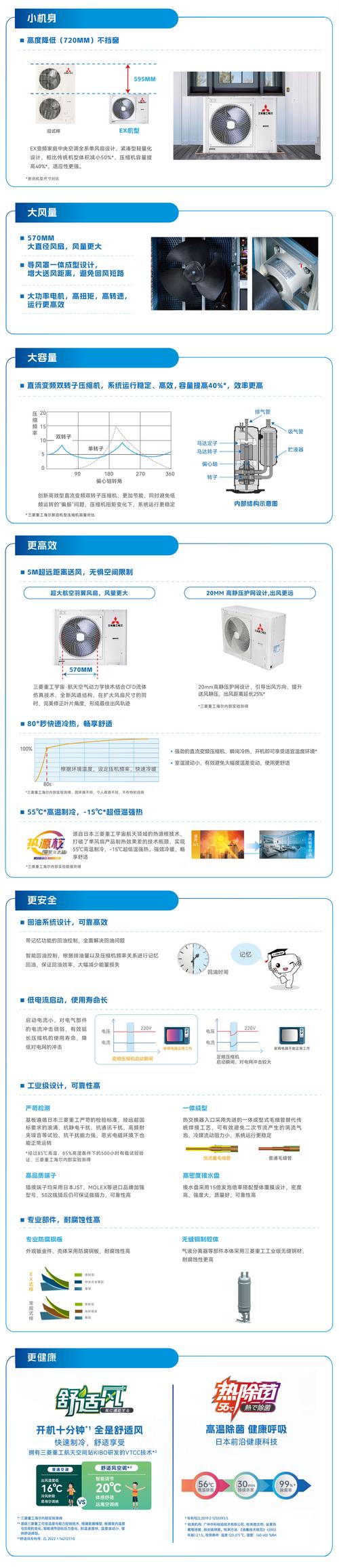 三菱空调厂家电话是多少？-第2张图片-索能光电网