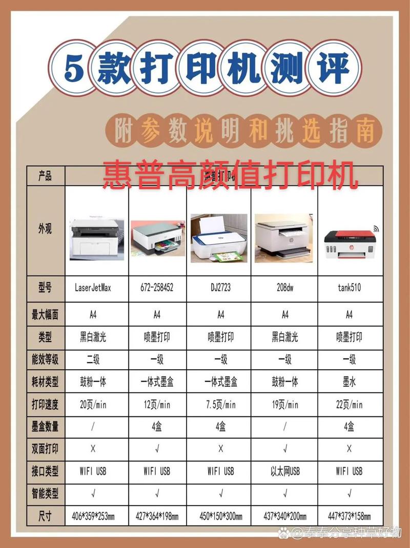 HP打印机服务电话是多少？-第1张图片-索能光电网