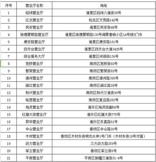 煤气报修电话是多少?-第2张图片-索能光电网 煤气报修电话是多少?-第2张图片-索能光电网
