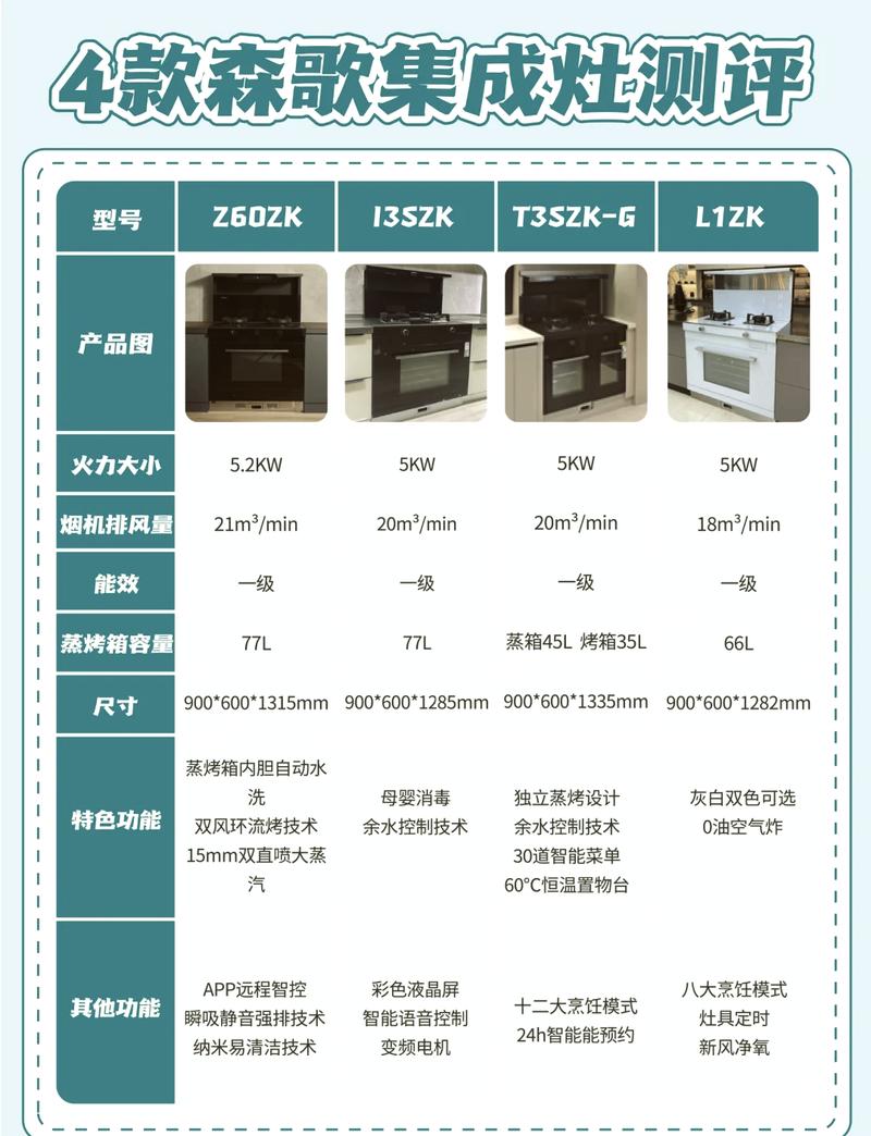 森歌集成灶售后电话是多少？-第1张图片-索能光电网