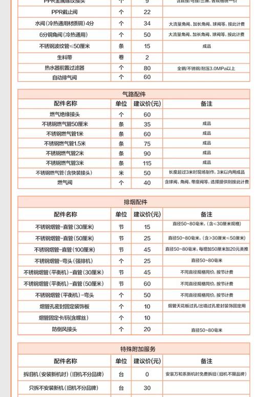 万和燃气热水器电话是多少？-第1张图片-索能光电网