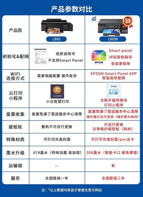 爱普生维修电话是多少？-第1张图片-索能光电网