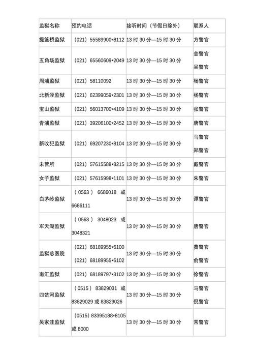 上海电话报修电话是多少？-第3张图片-索能光电网
