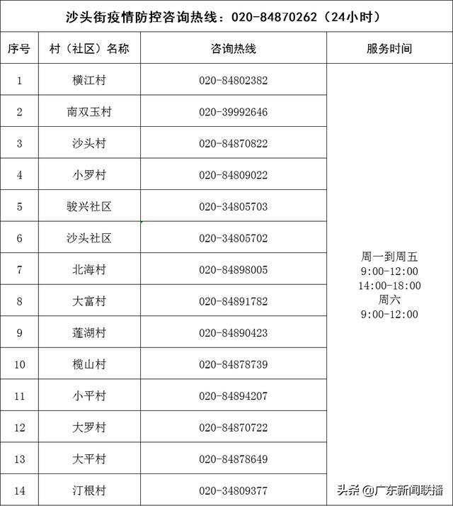 广州服务电话是多少？-第1张图片-索能光电网
