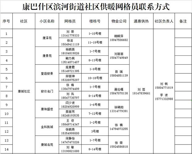 服务电话怎么查?-第2张图片-索能光电网 服务电话怎么查?-第2张图片-索能光电网