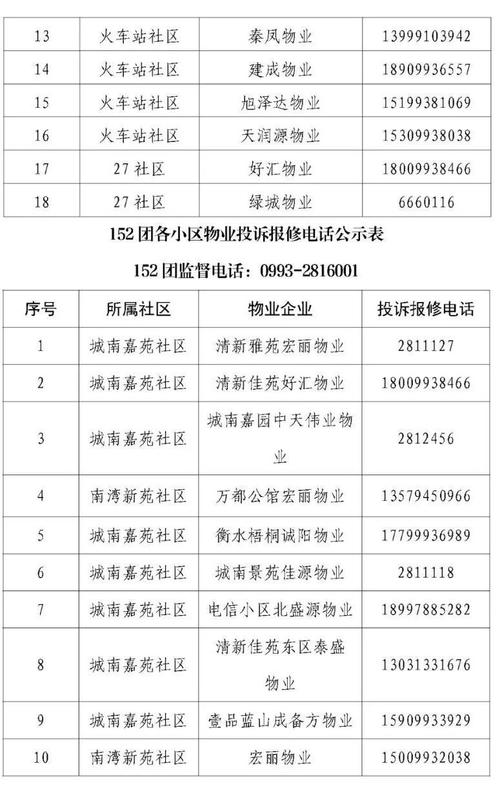 报修电话是多少？-第2张图片-索能光电网