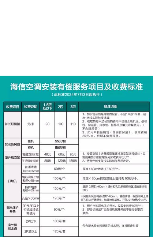 海信空调售后电话是多少？-第1张图片-索能光电网