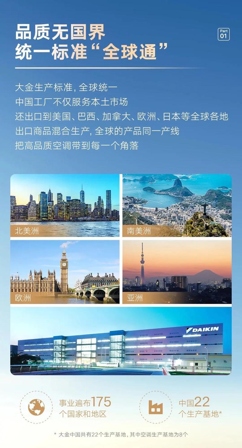 大金中央空调服务电话-第3张图片-索能光电网