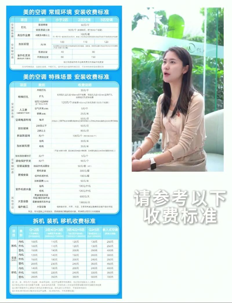 美的空调售后电话多少-第1张图片-索能光电网