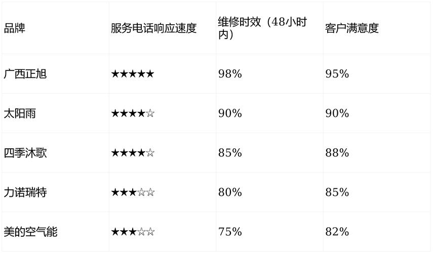 武汉热水器维修电话-第1张图片-索能光电网